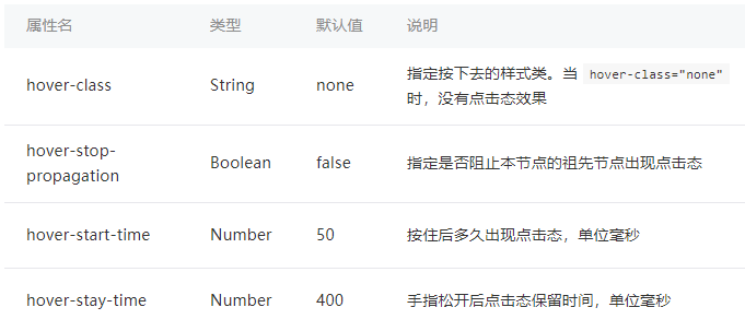 小程序hover-class点击态效果实现