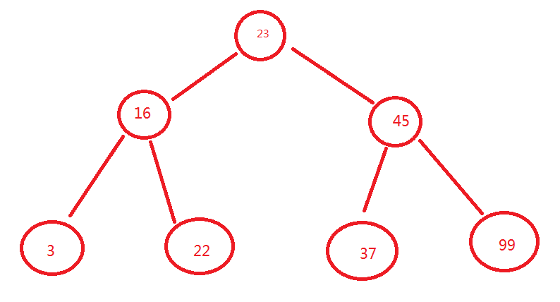 JavaScript数据结构与算法之二叉树插入节点、生成二叉树的示例分析