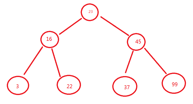 JavaScript數(shù)據(jù)結(jié)構(gòu)與算法之二叉樹插入節(jié)點、生成二叉樹的示例分析