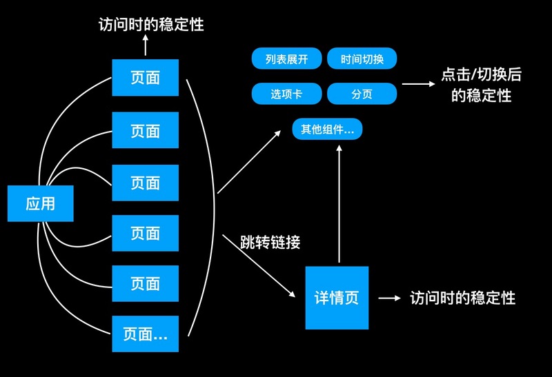 Puppeteer前端自动化测试的示例分析