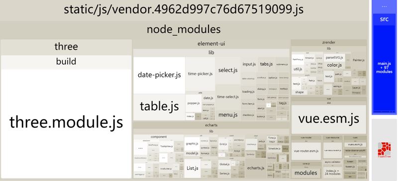 如何优化vue-webpack项目