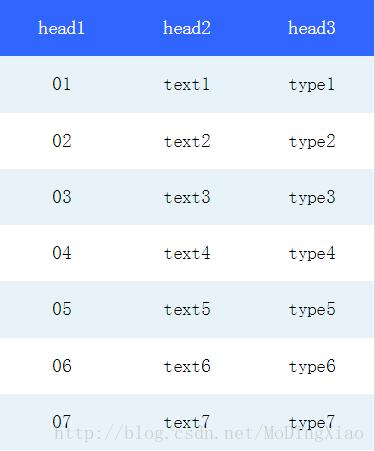 微信小程序实现简易table表格的方法