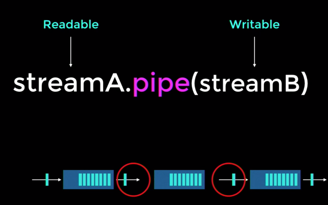 快速了解Node中的Stream流是什么