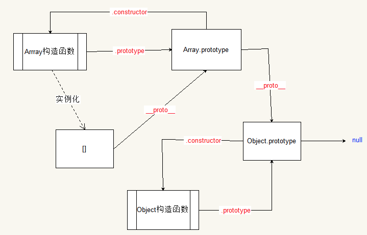 如何使用JavaScript进阶（四）原型与原型链