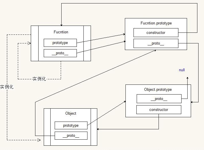 如何使用JavaScript进阶（四）原型与原型链