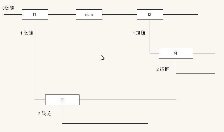 JavaScript中词法作用域与作用域链的用法