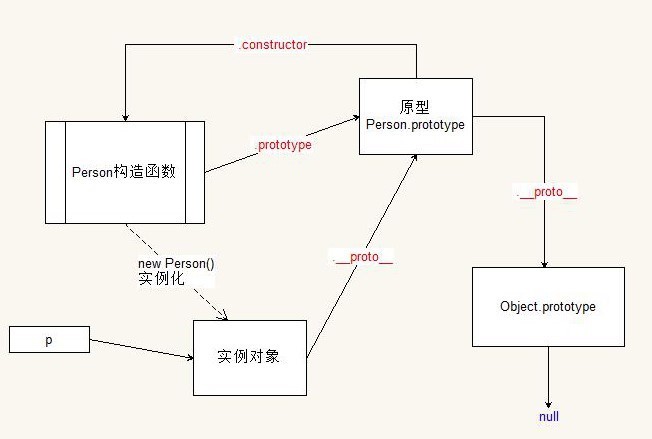 JavaScript面向对象是什么