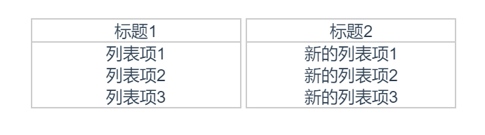 Vue作用域插槽的示例分析