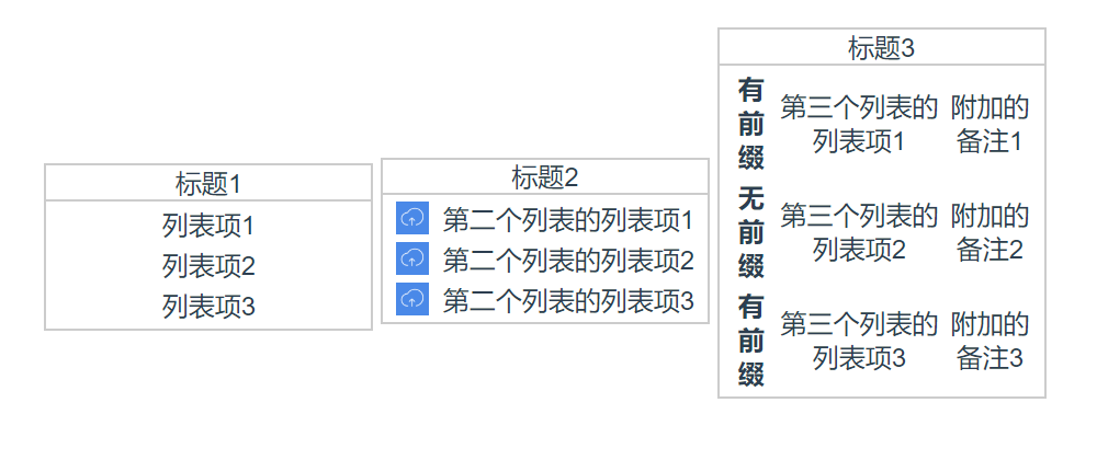 Vue作用域插槽的示例分析