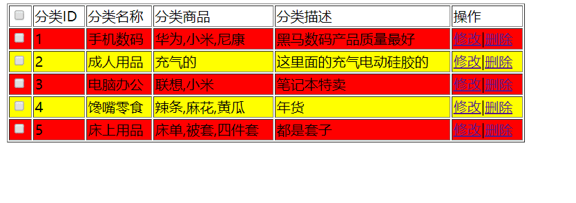 JavaScript如何实现表格隔行换色