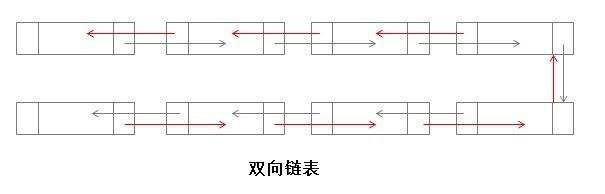 怎么JavaScript中实现一个双向链表