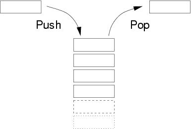 怎么在JavaScript中实现一个stack类