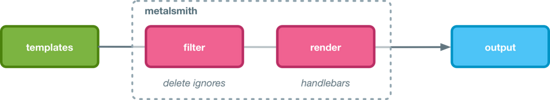 詳解基于node.js的腳手架工具開發(fā)經(jīng)歷