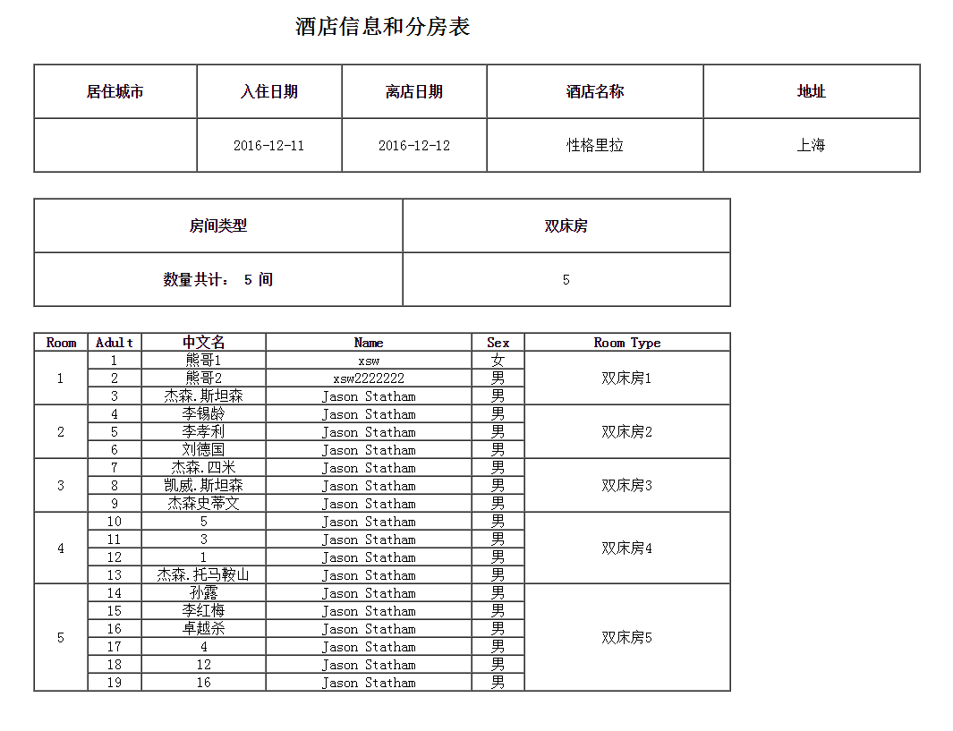 使用jQuery怎么合并表格單元格中相同的行