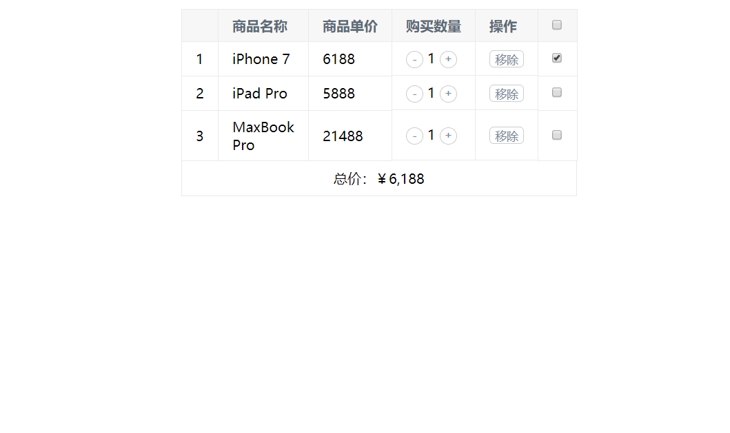 Vue.js实现的购物车功能详解