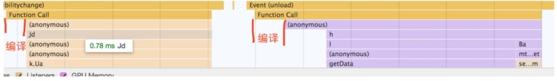 JS温故而知新之变量提升和时间死区