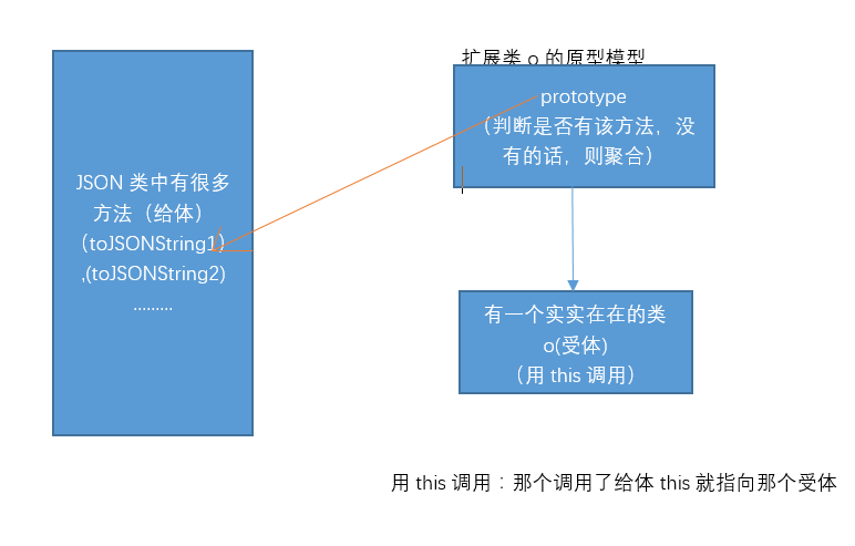 JavaScript继承与聚合实例详解