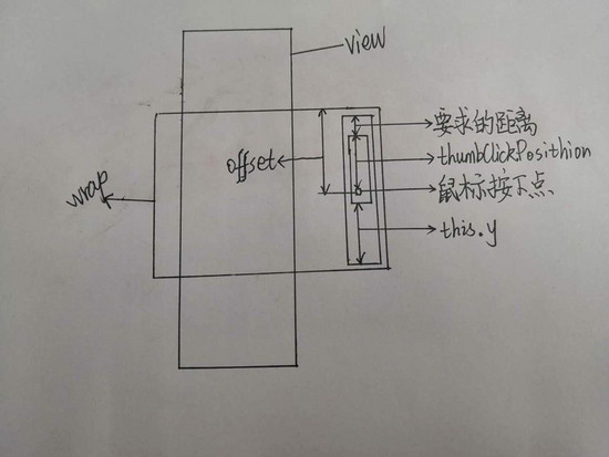 element中ScrollBar滚动组件怎么用