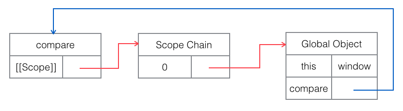 JavaScript作用域链实例详解