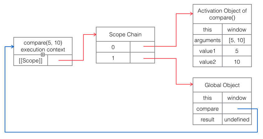 JavaScript作用域链实例详解