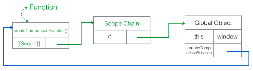 JavaScript作用域链实例详解