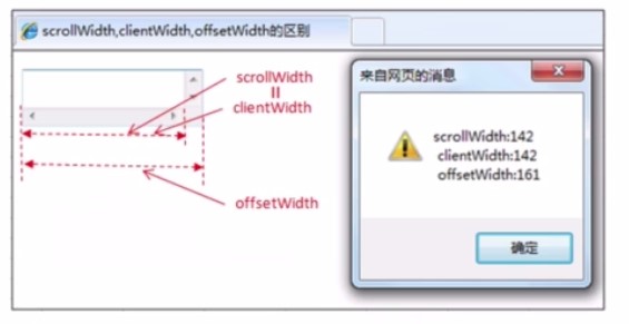 JavaScript中如何實現(xiàn)各種寬高屬性