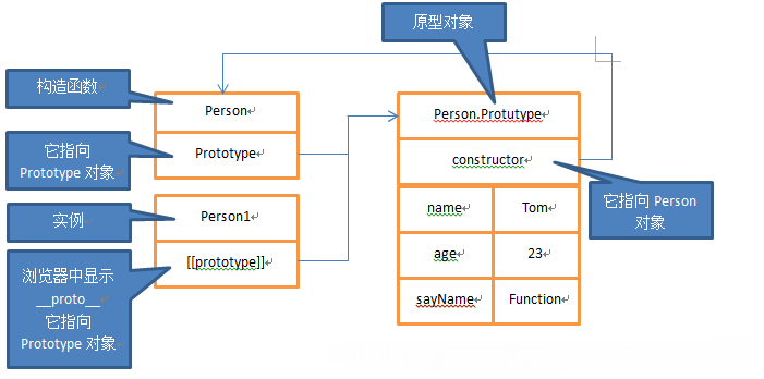 js的对象与函数详解