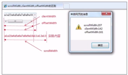 JavaScript中如何實現(xiàn)各種寬高屬性