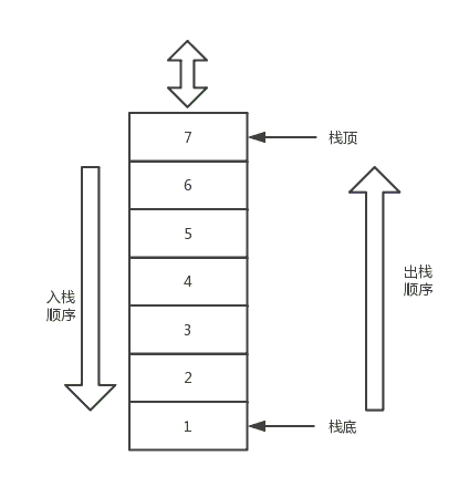 怎么在JavaScript中使用栈