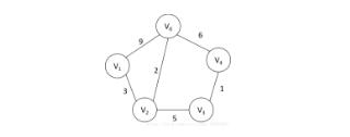 JS使用Prim算法和Kruskal算法實(shí)現(xiàn)最小生成樹(shù)