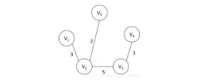 JS使用Prim算法和Kruskal算法實(shí)現(xiàn)最小生成樹(shù)