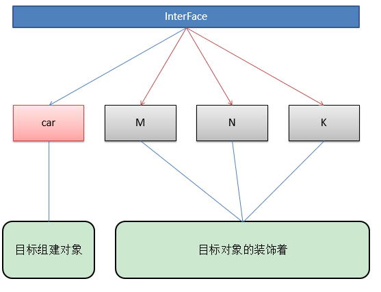 JavaScript設(shè)計(jì)模式之裝飾者模式實(shí)例詳解