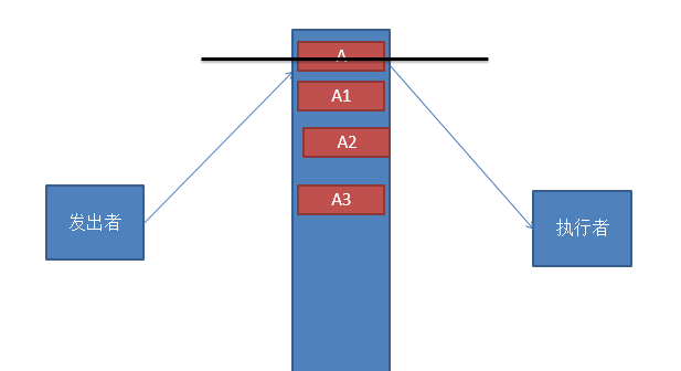 怎么在JavaScript中實現(xiàn)命令模式