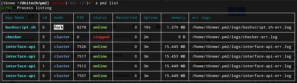 nodeJS进程管理器pm2的使用