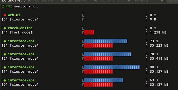 nodeJS进程管理器pm2的使用