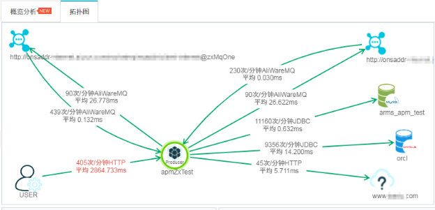 如何利用d3.js力导布局绘制资源拓扑图