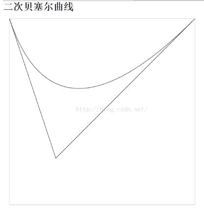 基于js Canvas实现二次贝塞尔曲线