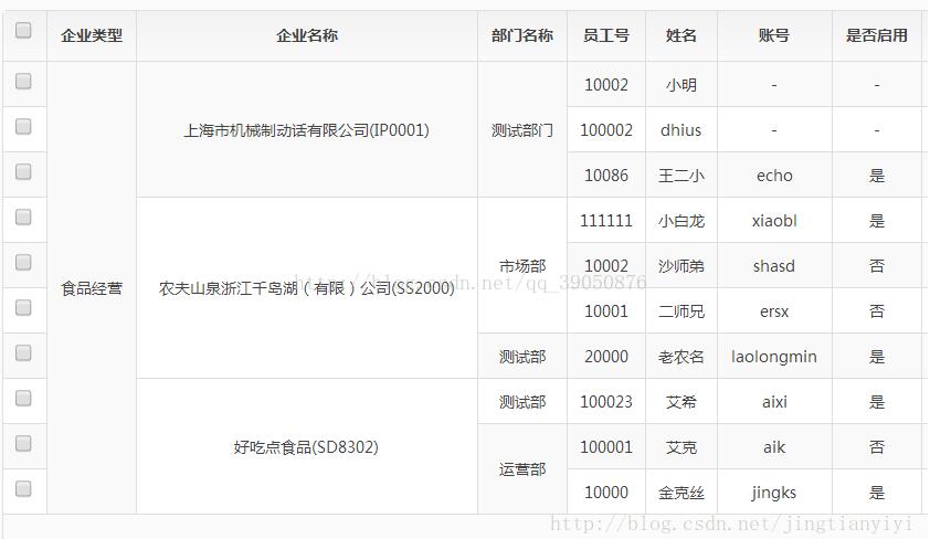 bootstrap table实现合并单元格效果