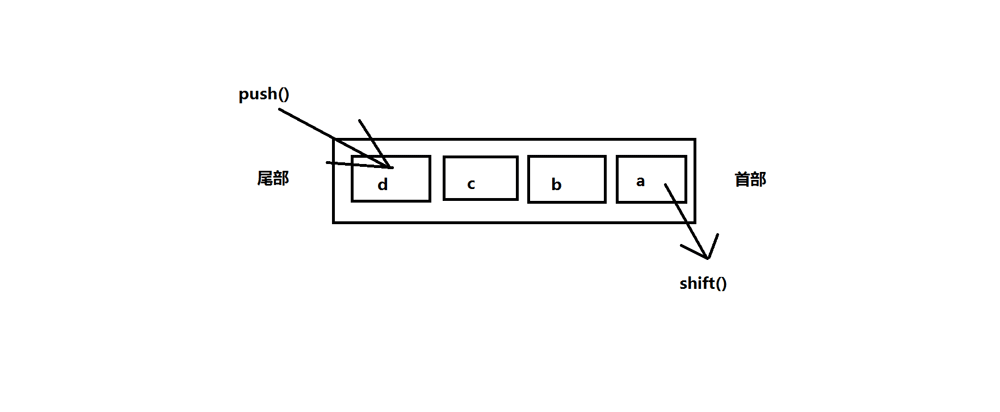 JavaScript基于数组实现的栈与队列操作示例