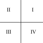 JS实现的四叉树算法详解