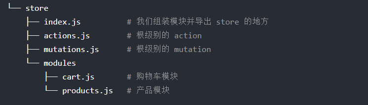 vuex中actions和mutation有什么区别