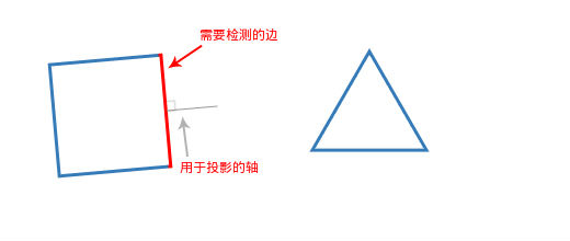 JS/HTML5常用算法之碰撞檢測(cè)和包圍盒檢測(cè)算法的示例分析