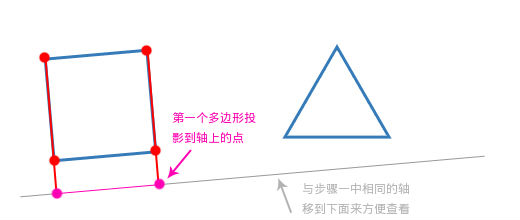 JS/HTML5常用算法之碰撞检测和包围盒检测算法的示例分析