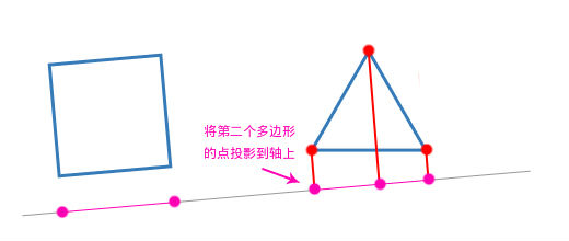 JS/HTML5常用算法之碰撞检测和包围盒检测算法的示例分析