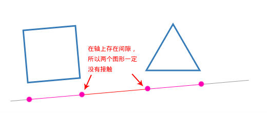 JS/HTML5常用算法之碰撞检测和包围盒检测算法的示例分析