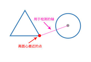 JS/HTML5常用算法之碰撞检测和包围盒检测算法的示例分析