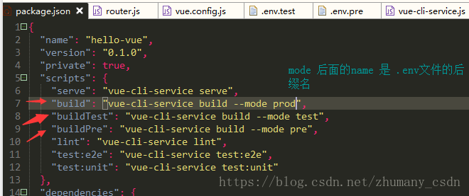 vue-cli 3.0 版本与3.0以下版本在搭建项目时的区别详解