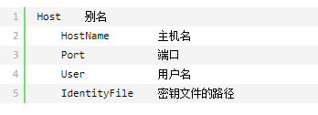 如何使用PM2自动部署代码