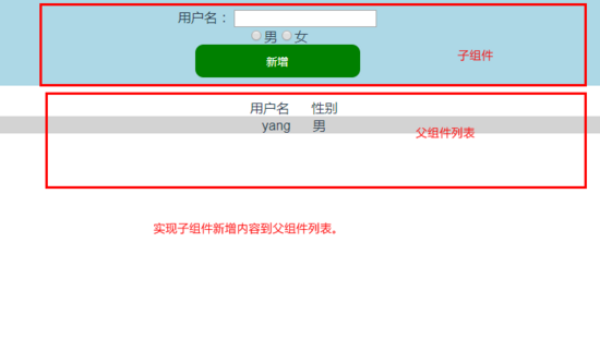 Vue.js子组件向父组件通信的方法实例代码详解