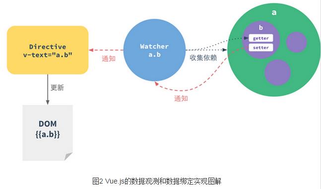 Vue.js轻量高效前端组件化方案的示例分析